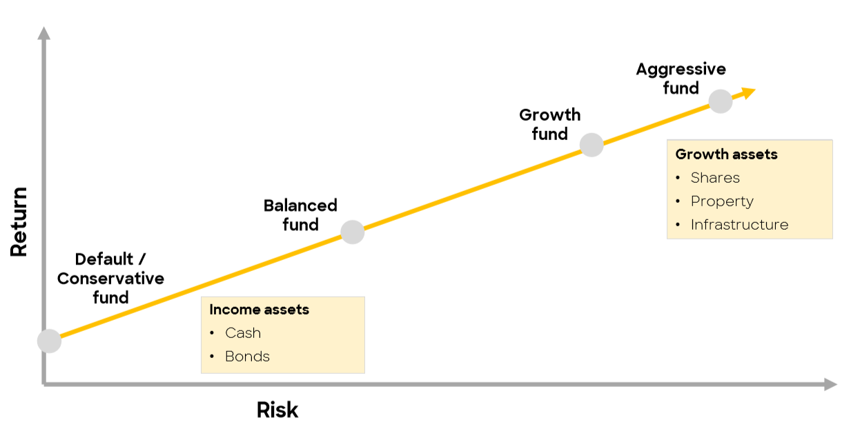 understanding-the-types-of-kiwisaver-funds-k-ura-wealth